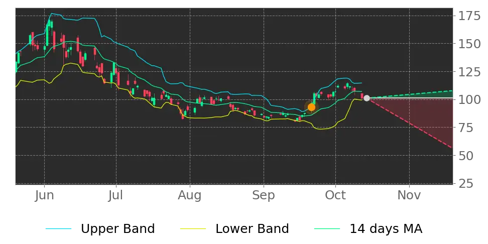 Rambus (RMBS) Stock Forecast: What the AI Memory and Interconnect ...
