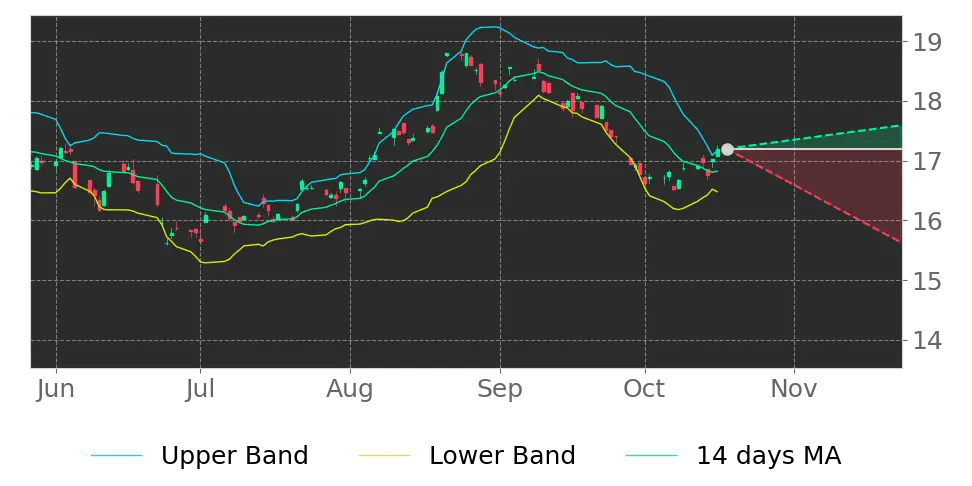 FTRI price may drop as it broke higher Bollinger Band on Jan 09, 2026 ...