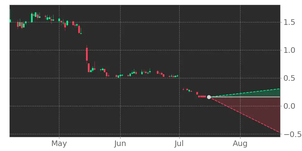 tattooed chef stock forecast 2022