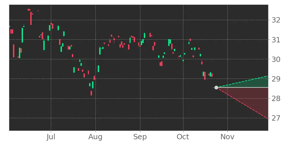 MEMS stock forecast, quote, news & analysis