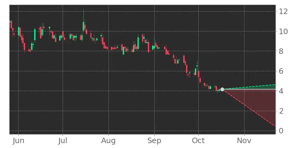 Fractyl Health (GUTS) Stock Forecast: Can Root-Cause Therapies Reshape ...