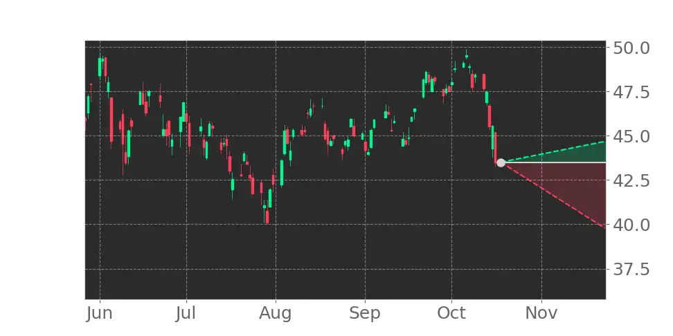KraneShares Public-Private AI & Technology ETF (AGIX) (AGIX) ETF ...