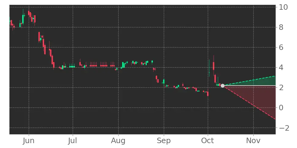 Alpha Modus Holdings (AMOD) Stock Forecast: Can AI-Powered Retail ...