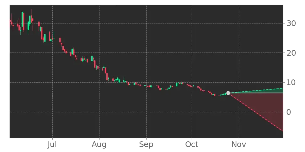 York Space Systems (YSS) stock Forecast, Price Targets and Analysts ...