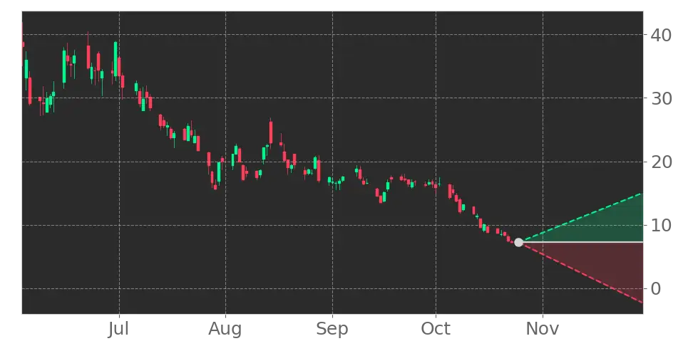 Boost Run (BRUN) stock Forecast, Price Targets and Analysts Predictions ...