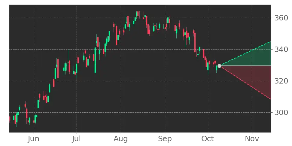 Stock Forecast, Price, News, Quote