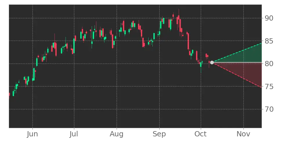 Stock Forecast, Price, News, Quote