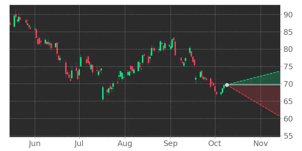 Stock Forecast, Price, News, Quote