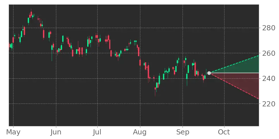 Stock Forecast, Price, News, Quote