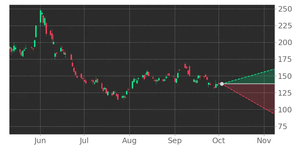 Oracle Corporation (ORCL) Stock Forecast: Turning a Record AI Backlog ...