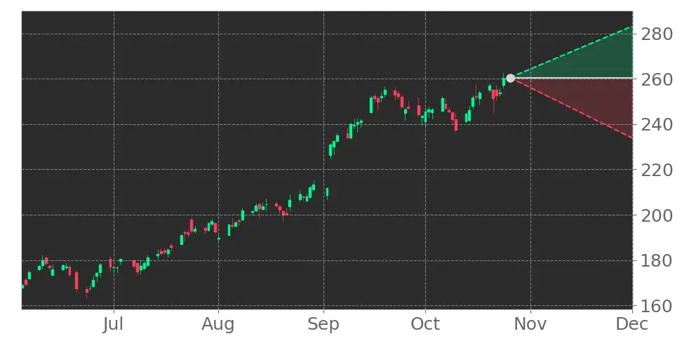 Stock Forecast, Price, News, Quote