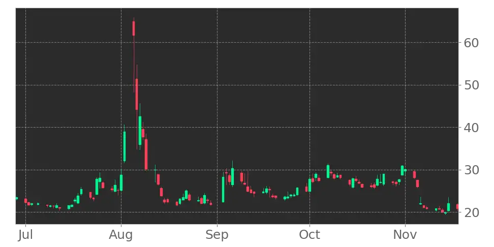 proshares-ultra-vix-short-term-futures-uvxy-etf-forecast-price