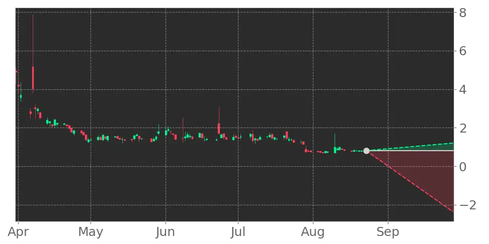 Stock Forecast, Price, News, Quote