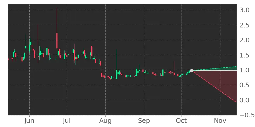 Stock Forecast, Price, News, Quote