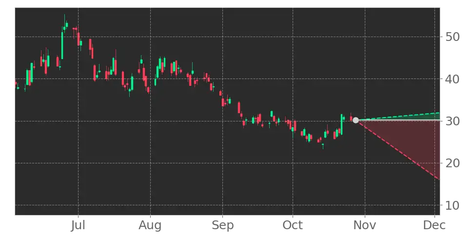 Direxion Daily Homebuilders & Supplies Bull 3X ETF (NAIL) (NAIL) Stocks ...
