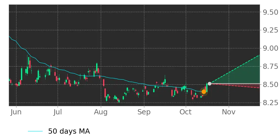 Direxion Daily S&P 500 Bear 1X ETF (SPDN) (SPDN) ETF Forecast, Price ...