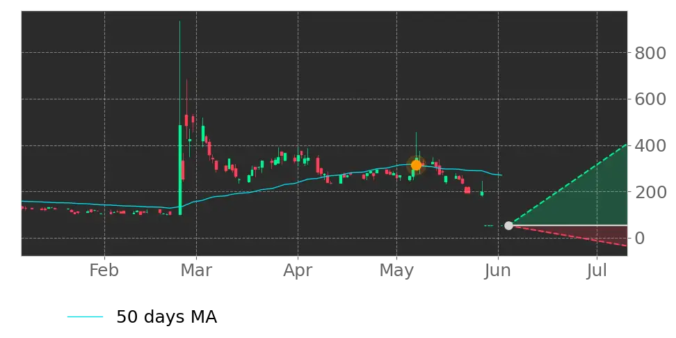 Moving Avg. signal