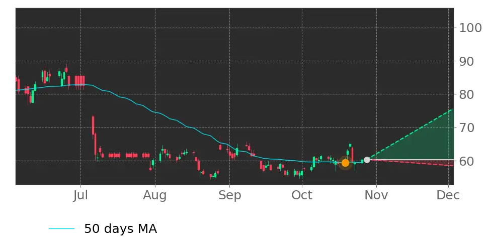 Solstice Advanced Materials (SOLS) stock Forecast, Price Targets and ...