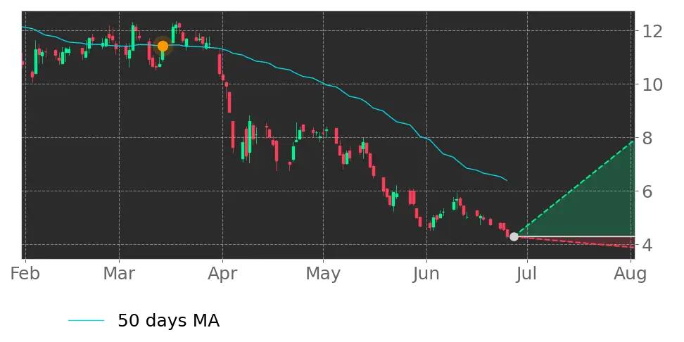 Moving Avg. signal