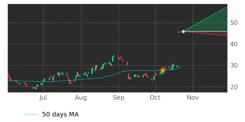 Braze (BRZE) stock Forecast, Price Targets and Analysts Predictions ...