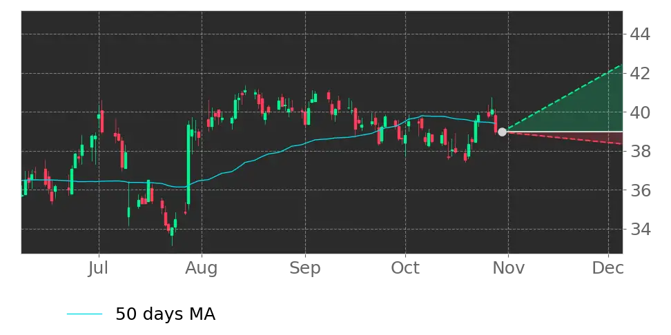 FSUN stock forecast, quote, news & analysis
