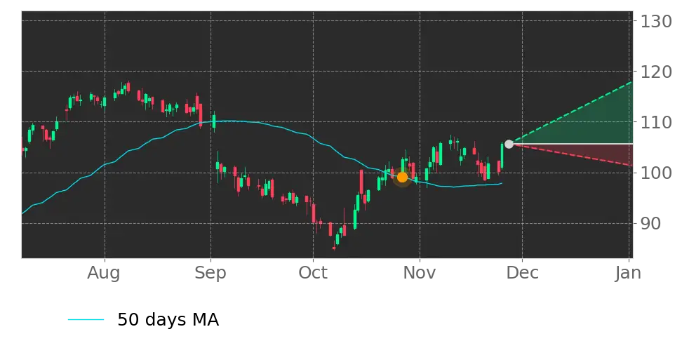 Stock Forecast, Price, News, Quote
