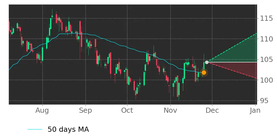 Stock Forecast, Price, News, Quote