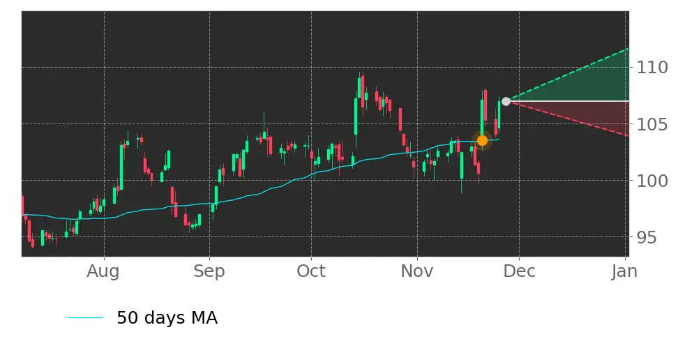 Stock Forecast, Price, News, Quote