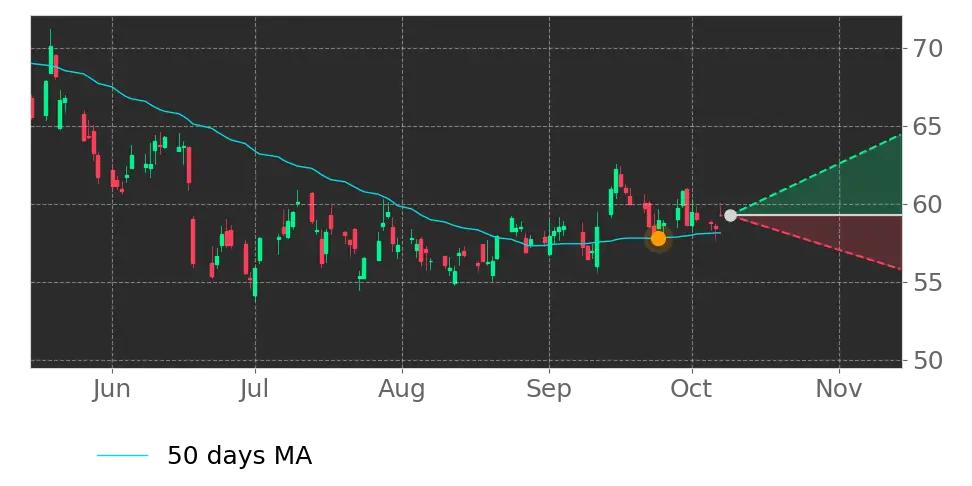 Stock Forecast, Price, News, Quote