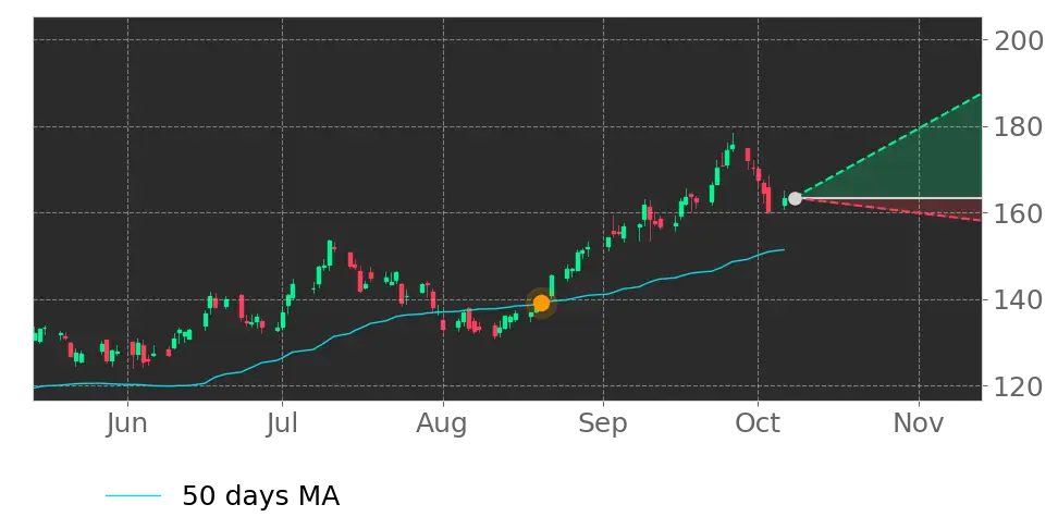 Stock Forecast, Price, News, Quote