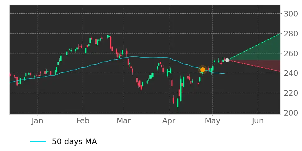Stock Forecast, Price, News, Quote