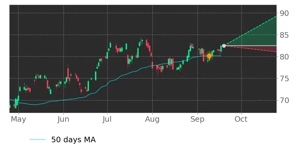 Stock Forecast, Price, News, Quote