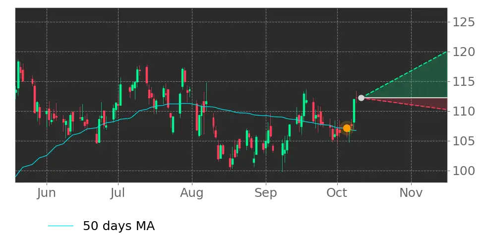 eBay (EBAY) stock Forecast, Price Targets and Analysts Predictions ...