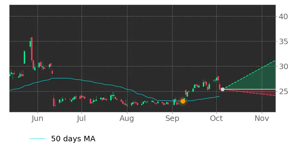 Stock Forecast, Price, News, Quote