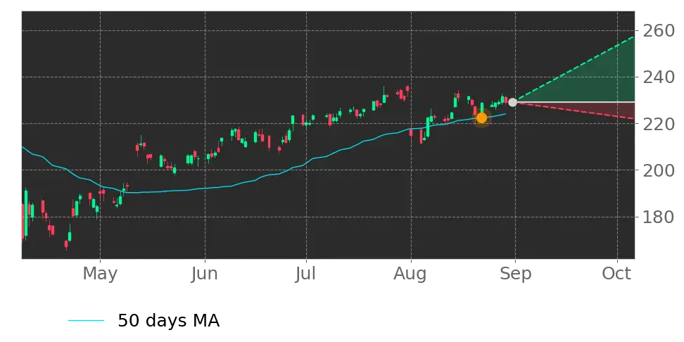Stock Forecast, Price, News, Quote