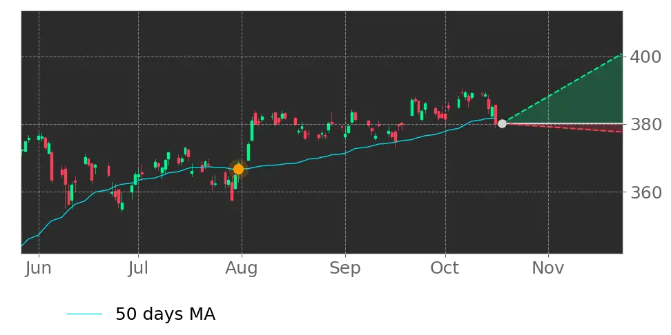 iShares S&P 100 ETF (OEF) ETF Forecast, Price Targets and Analysts ...