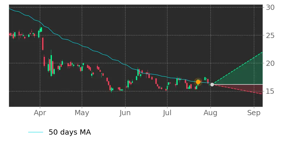 Stock Forecast, Price, News, Quote