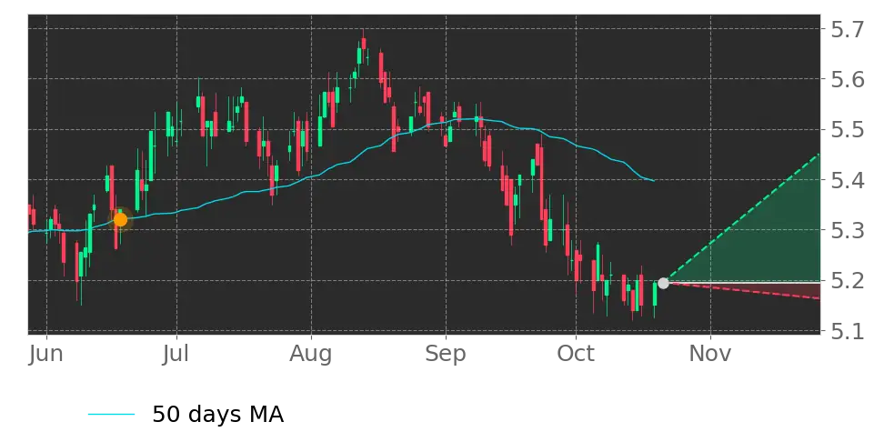 GAB in upward trend: price rose above 50-day moving average on June 18 ...