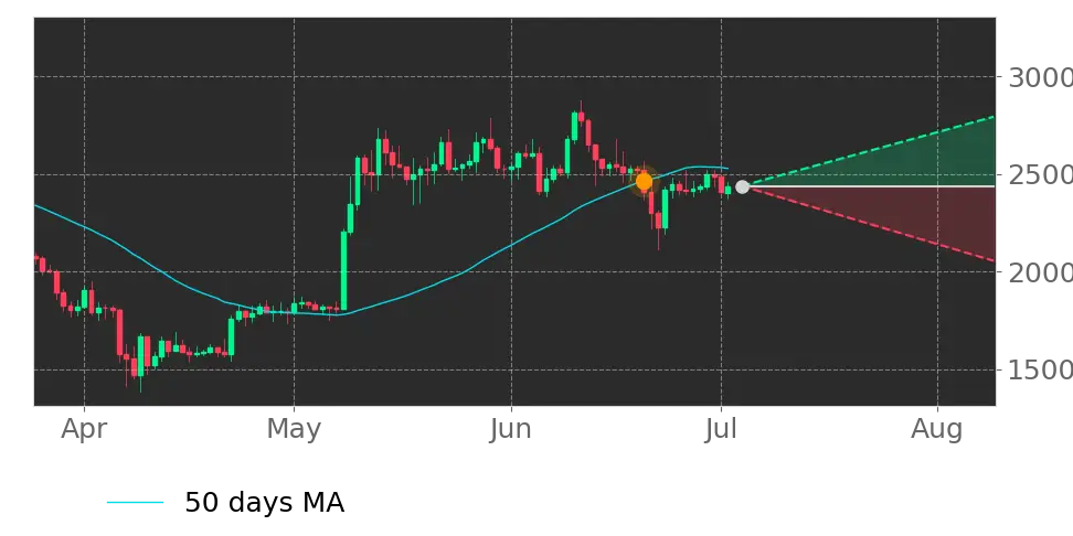 Stock Forecast, Price, News, Quote