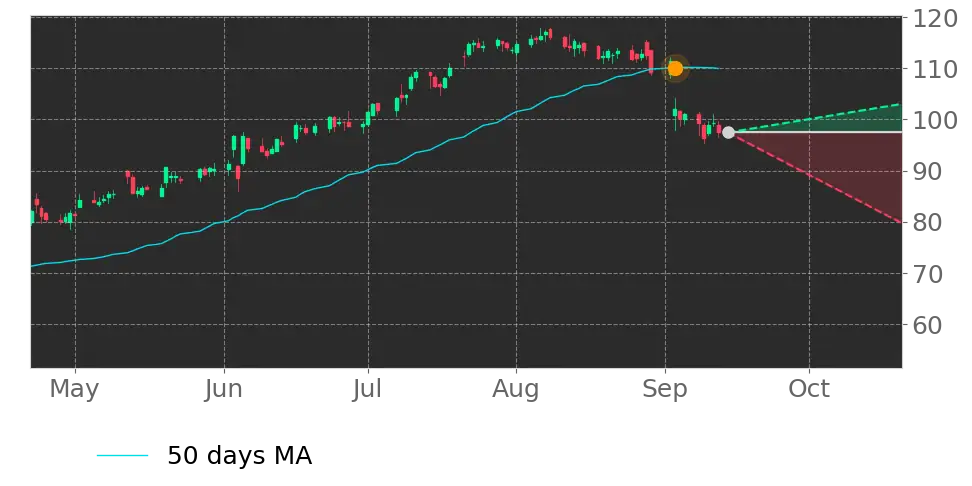 Stock Forecast, Price, News, Quote
