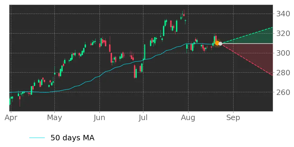 Stock Forecast, Price, News, Quote