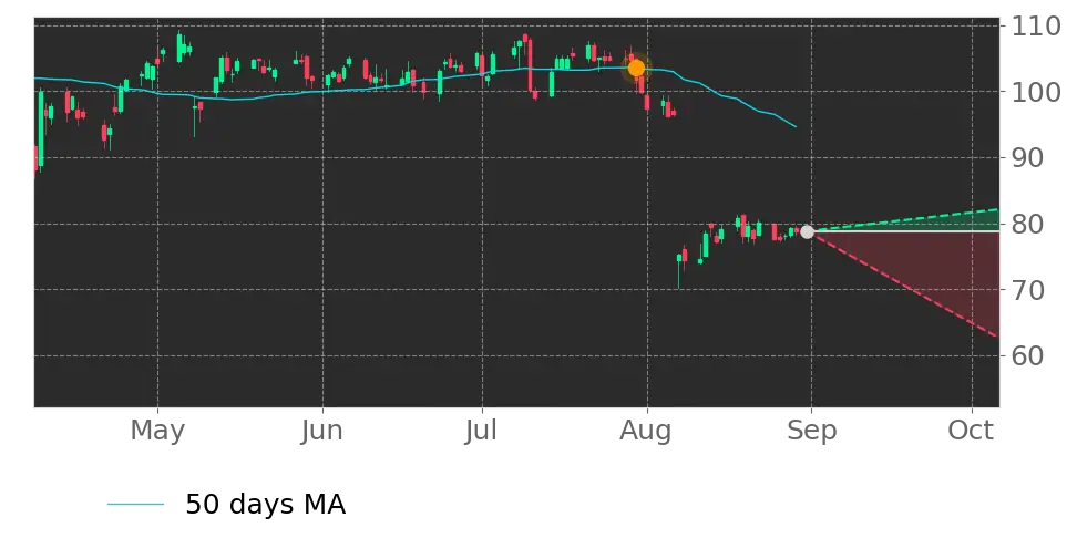 Stock Forecast, Price, News, Quote