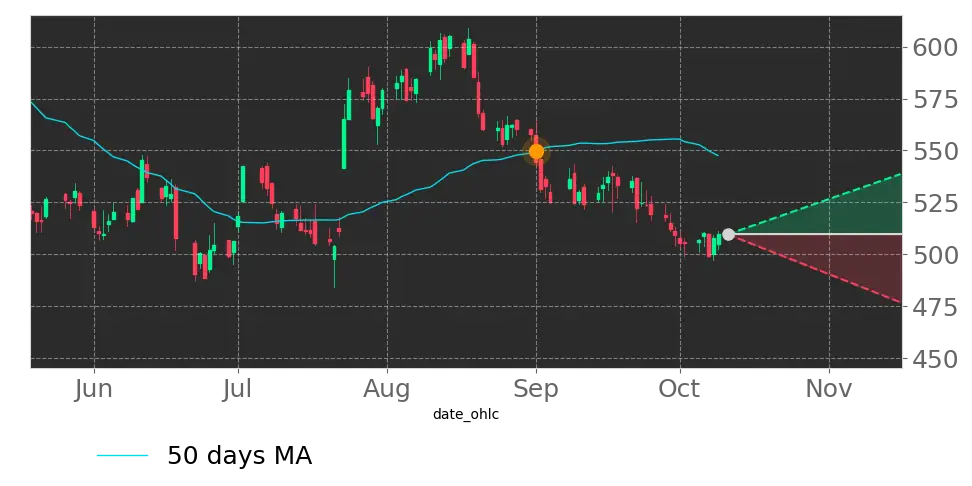 Lockheed Martin (LMT) Stock Forecast: Can a Record Weapons Backlog Fuel ...
