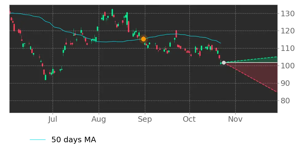 Alibaba Group Holding (BABA) Stock Forecast: The AI and Cloud Shift ...