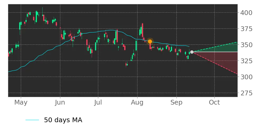 Stock Forecast, Price, News, Quote