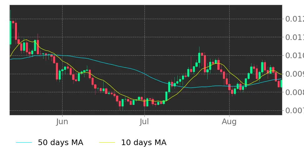 DigiByte Crypto (DGB.X): Price, Forecast, News & Quote ...