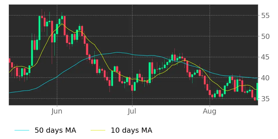 Zcash Crypto (ZEC.X): Price, Forecast, News & Quote | Tickeron