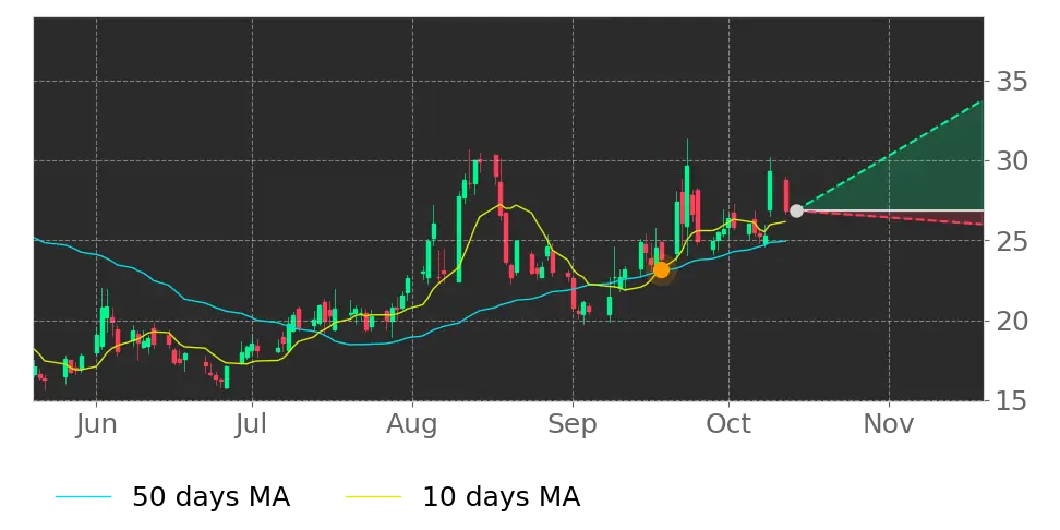 Fastly (FSLY) stock Forecast, Price Targets and Analysts Predictions ...