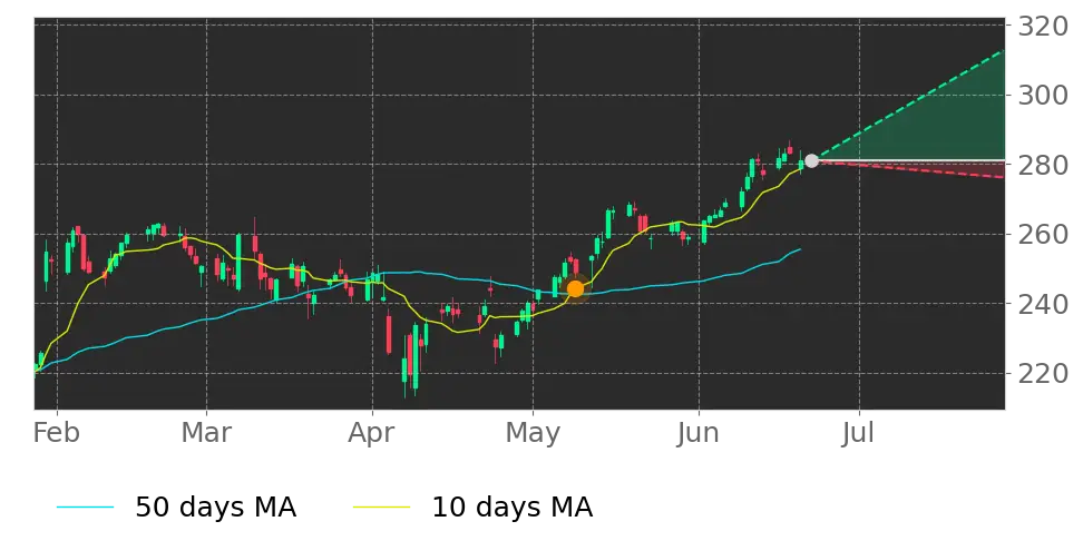 Stock Forecast, Price, News, Quote