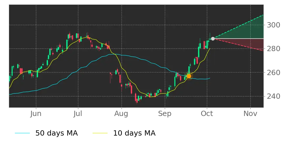 Stock Forecast, Price, News, Quote